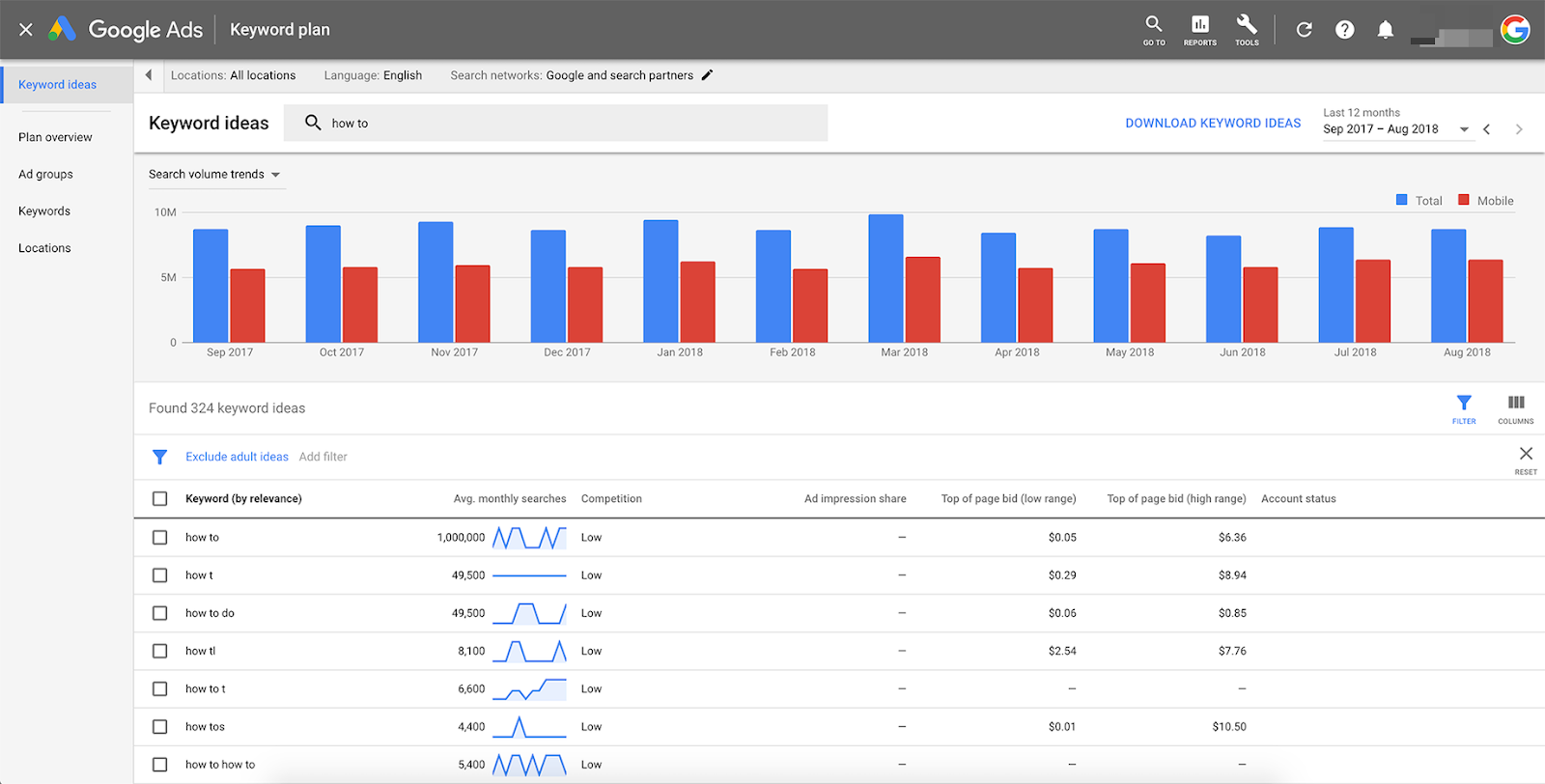 Shopify seo keyword trends