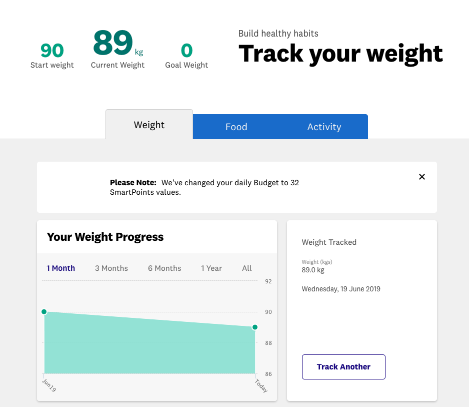 Pound For Pound Who Has The Best Marketing? Weight Watchers Vs Jenny Craig Image Image of image017