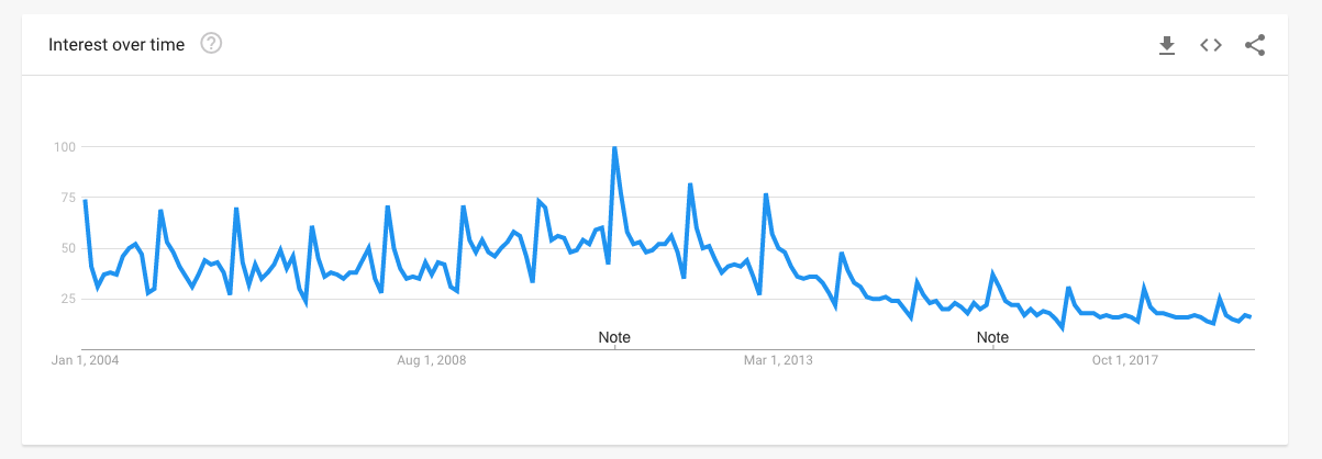 Pound For Pound Who Has The Best Marketing? Weight Watchers Vs Jenny Craig Image Image of image093