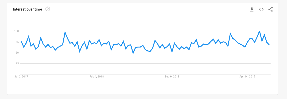 Pound For Pound Who Has The Best Marketing? Weight Watchers Vs Jenny Craig Image Image of image095