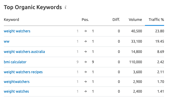 Pound For Pound Who Has The Best Marketing? Weight Watchers Vs Jenny Craig Image Image of image097