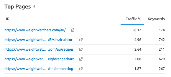 Pound For Pound Who Has The Best Marketing? Weight Watchers Vs Jenny Craig Image Image of image099