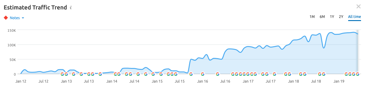Pound For Pound Who Has The Best Marketing? Weight Watchers Vs Jenny Craig Image Image of image109
