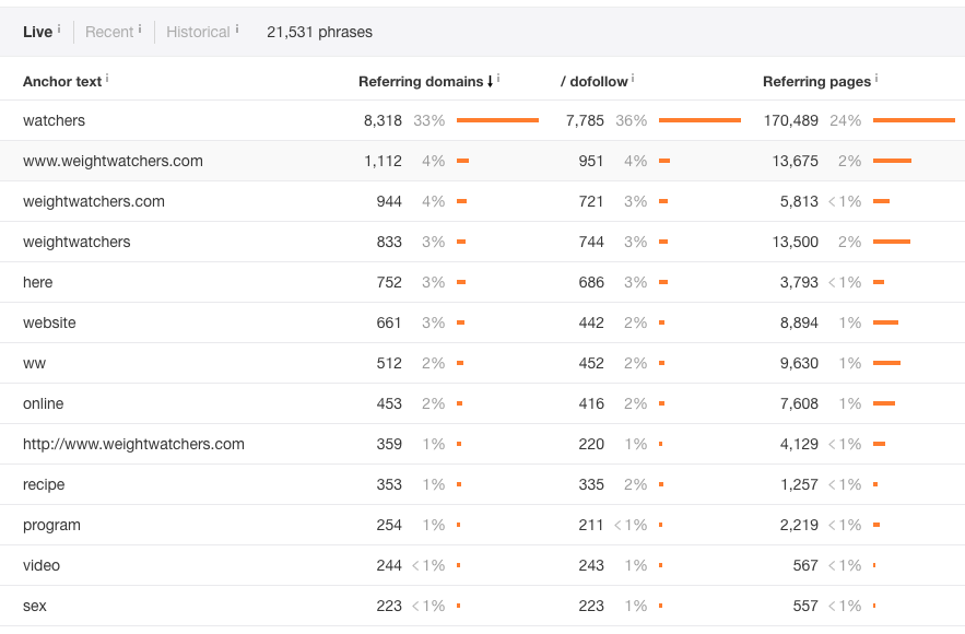 Pound For Pound Who Has The Best Marketing? Weight Watchers Vs Jenny Craig Image Image of image119