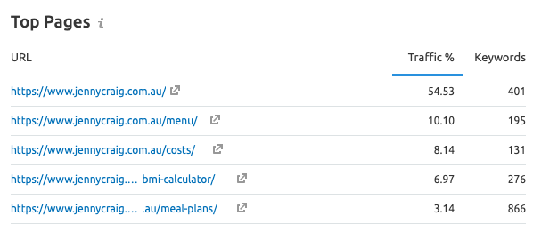 Pound For Pound Who Has The Best Marketing? Weight Watchers Vs Jenny Craig Image Image of image127
