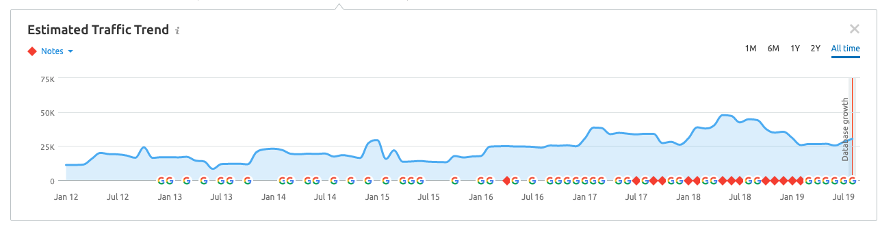 Pound For Pound Who Has The Best Marketing? Weight Watchers Vs Jenny Craig Image Image of image137