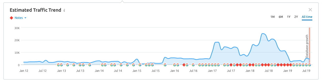 Pound For Pound Who Has The Best Marketing? Weight Watchers Vs Jenny Craig Image Image of image139