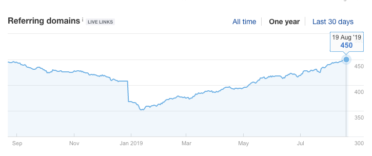 Pound For Pound Who Has The Best Marketing? Weight Watchers Vs Jenny Craig Image Image of image149