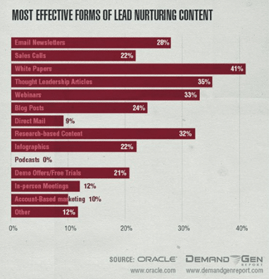 B2B Lead Generation Tactics Image Image of img 58f5bc48d12c0