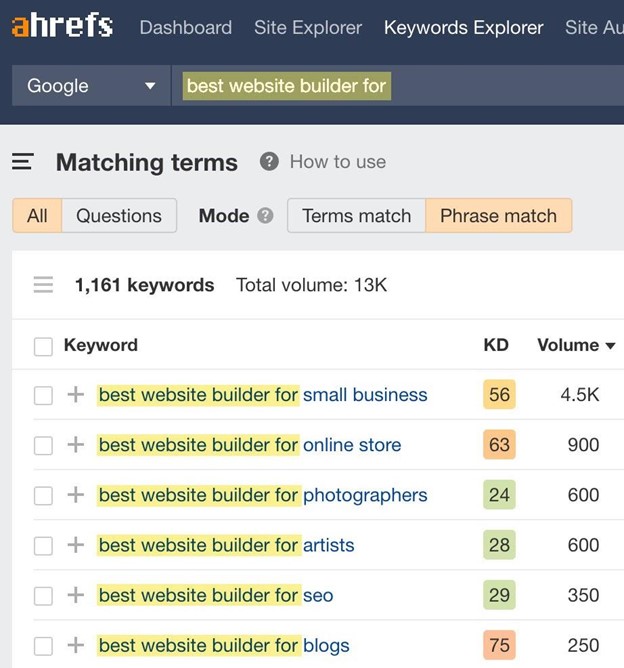 Ahref's Keyword Explorer