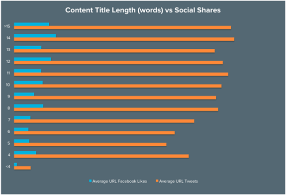 Content length