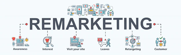 E-Commerce Remarketing