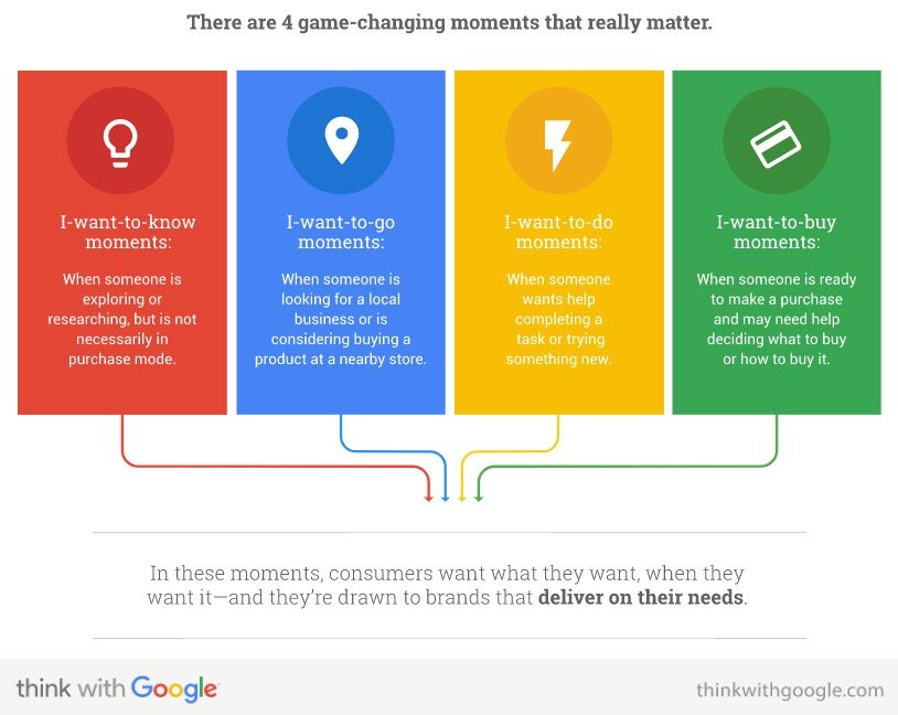 Google's Ranking Factors in 2020 - Top SEO Ranking Factors 2020