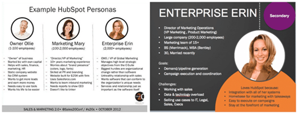 Personas