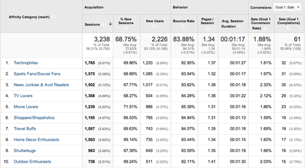 Ranking search results