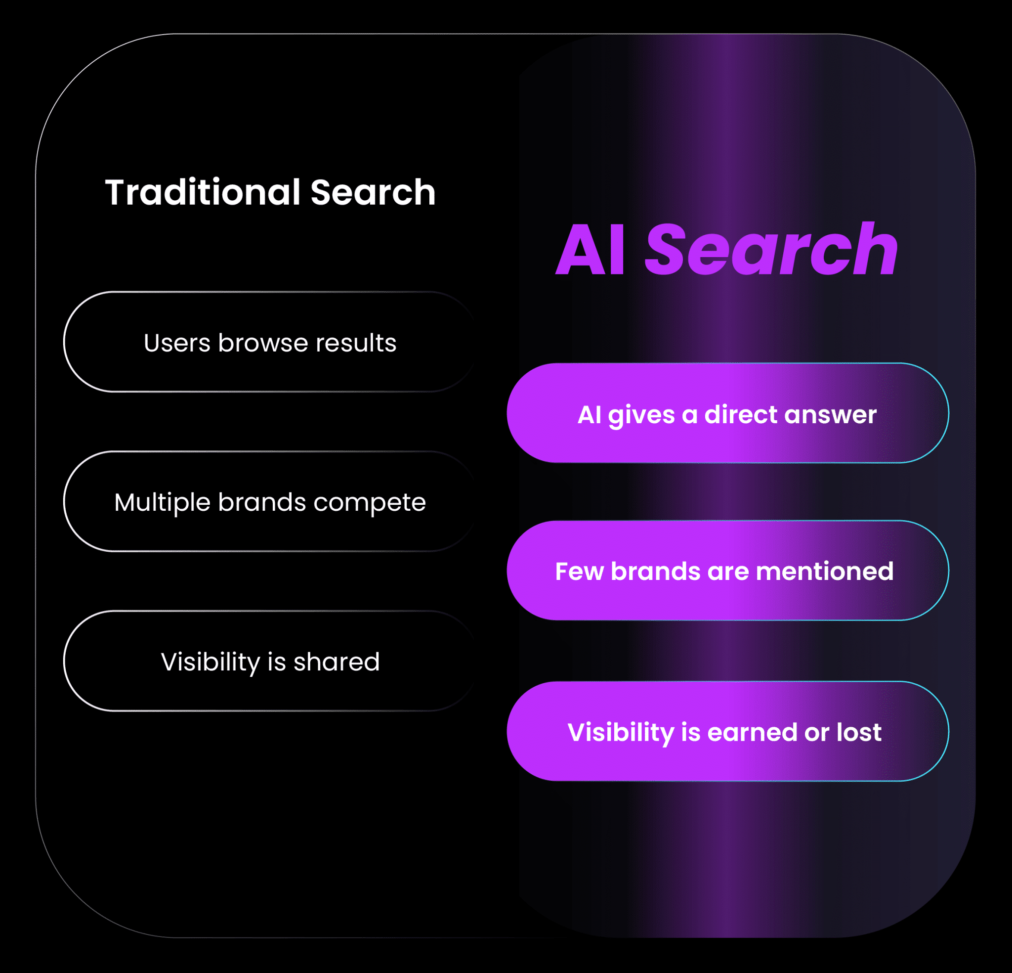 Image of shout digital aeo geo audit 1b