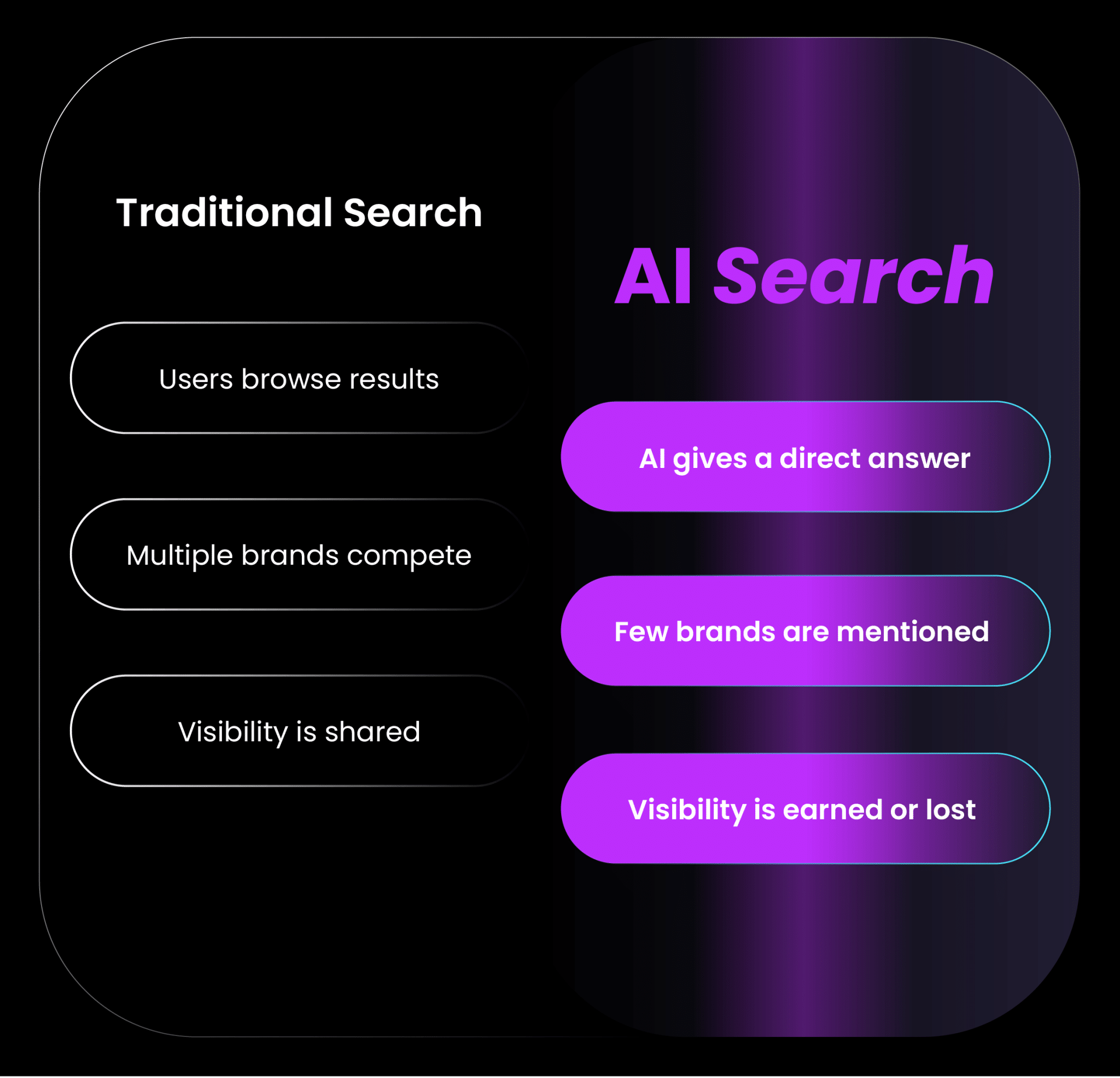 How to Build Topical Authority So AI Tools Recommend Your Brand